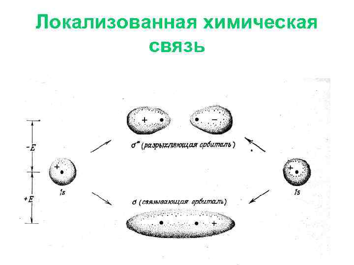 Локализованная химическая связь 