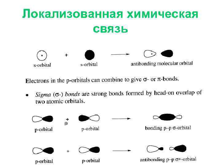 Локализованная химическая связь 