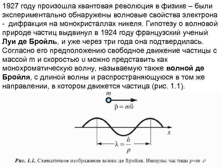 1927 году произошла квантовая революция в физике – были экспериментально обнаружены волновые свойства электрона
