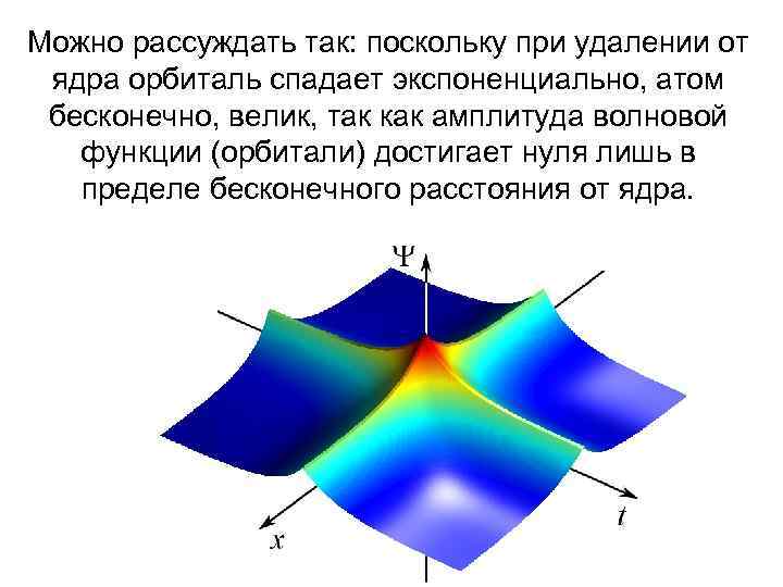 Можно рассуждать так: поскольку при удалении от ядра орбиталь спадает экспоненциально, атом бесконечно, велик,