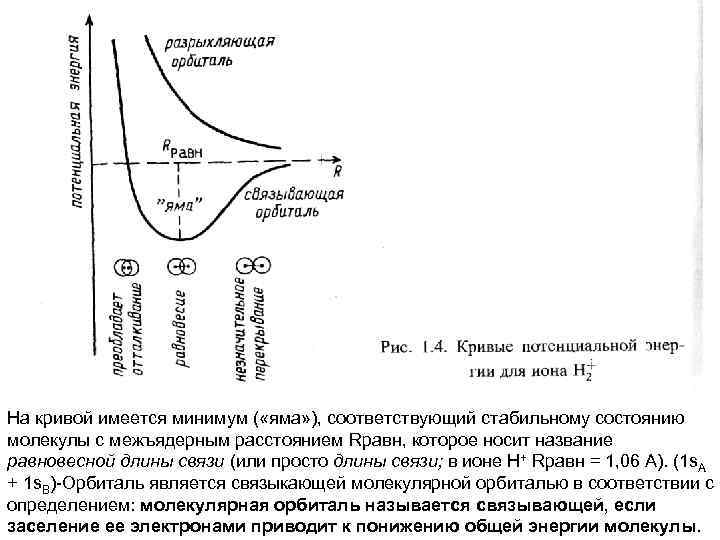 На кривой имеется минимум ( «яма» ), соответствующий стабильному состоянию молекулы с межъядерным расстоянием