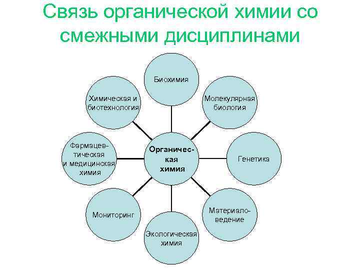 Науки входящие в химию