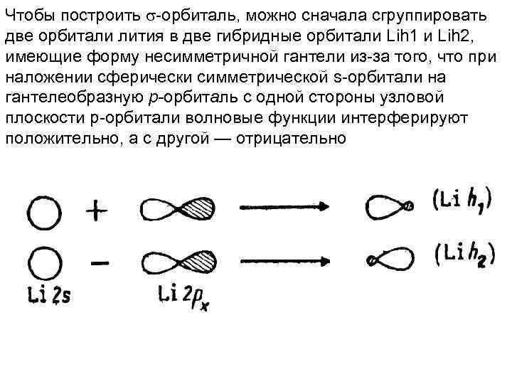 Чтобы построить орбиталь, можно сначала сгруппировать две орбитали лития в две гибридные орбитали Lih