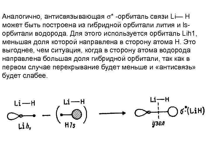 Аналогично, антисвязывающая * орбиталь связи Li— H может быть построена из гибридной орбитали лития