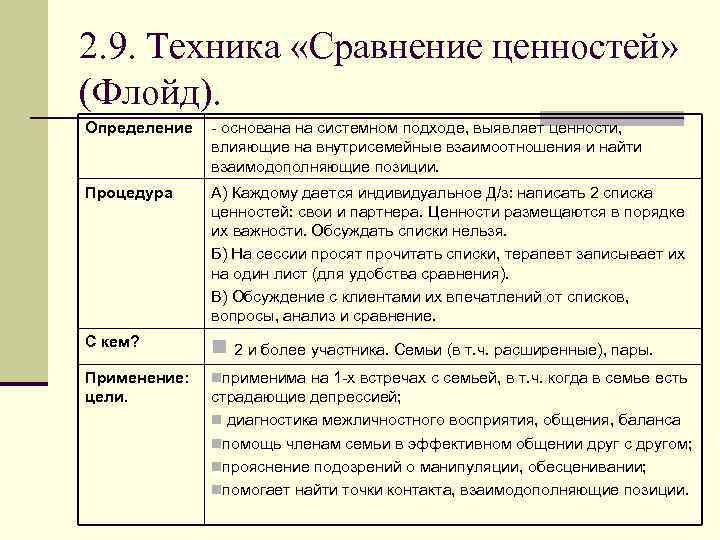 2. 9. Техника «Сравнение ценностей» (Флойд). Определение - основана на системном подходе, выявляет ценности,
