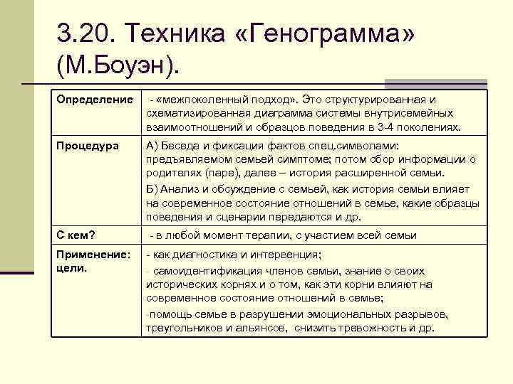 3. 20. Техника «Генограмма» (М. Боуэн). Определение - «межпоколенный подход» . Это структурированная и