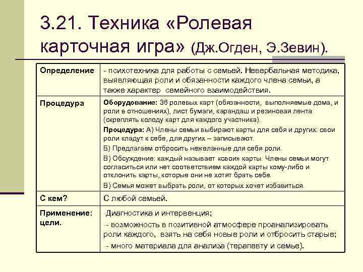 3. 21. Техника «Ролевая карточная игра» (Дж. Огден, Э. Зевин). Определение - психотехника для
