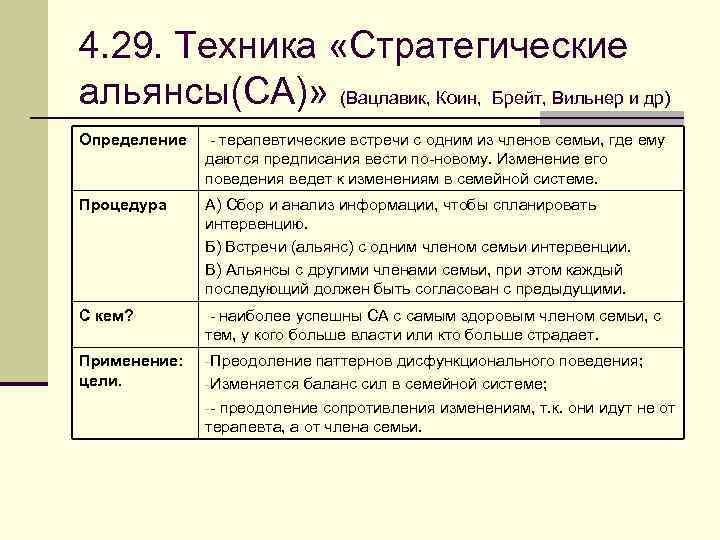 4. 29. Техника «Стратегические альянсы(СА)» (Вацлавик, Коин, Брейт, Вильнер и др) Определение - терапевтические