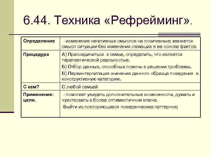6. 44. Техника «Рефрейминг» . Определение - изменение негативных смыслов на позитивные; меняется смысл