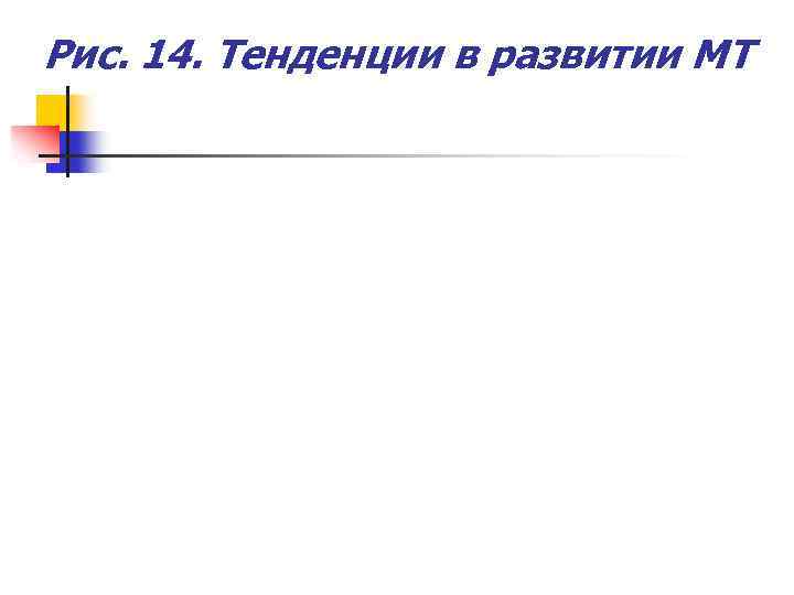 Рис. 14. Тенденции в развитии МТ 