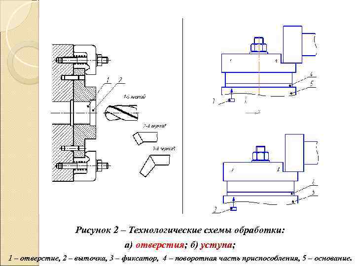 Рисунок 2 – Технологические схемы обработки: а) отверстия; б) уступа; 1 – отверстие, 2