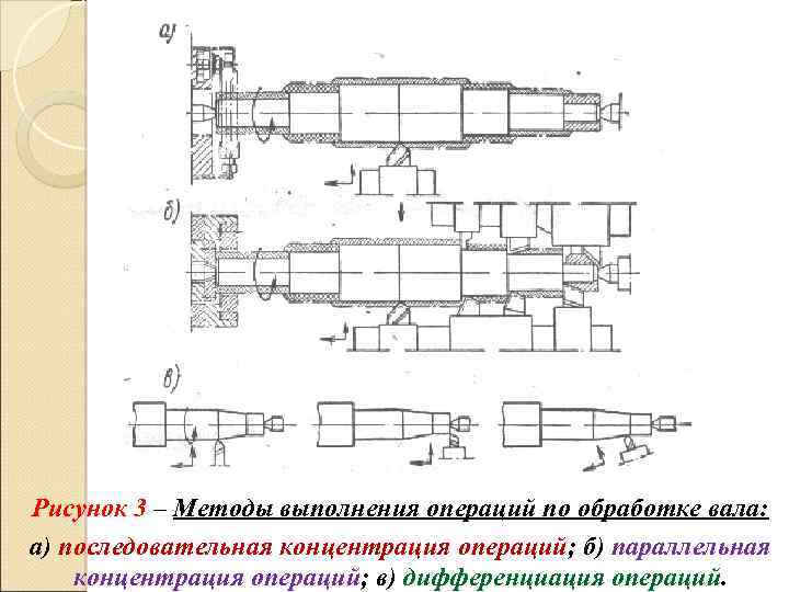 Рисунок 3 – Методы выполнения операций по обработке вала: а) последовательная концентрация операций; б)