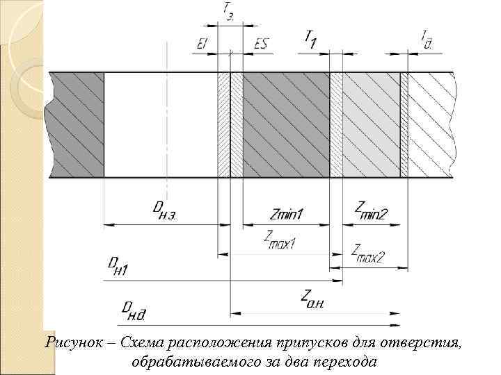 Рисунок – Схема расположения припусков для отверстия, обрабатываемого за два перехода 