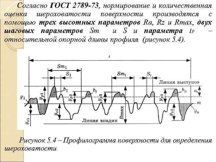 Шероховатость литья. Параметры шероховатости по ГОСТ 2789-73. Классы чистоты поверхности ГОСТ 2789-73. Шероховатость поверхности ГОСТ 2789-73 таблица. Классы чистоты поверхности таблица ГОСТ.