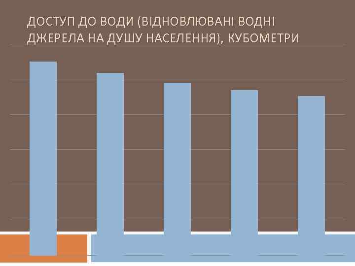 ДОСТУП ДО ВОДИ (ВІДНОВЛЮВАНІ ВОДНІ ДЖЕРЕЛА НА ДУШУ НАСЕЛЕННЯ), КУБОМЕТРИ 