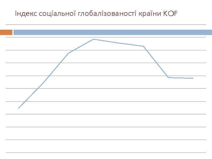 Індекс соціальної глобалізованості країни KOF 