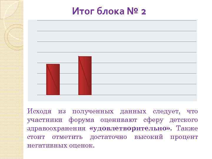 Итог блока № 2 Исходя из полученных данных следует, что участники форума оценивают сферу