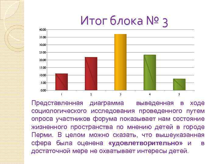 Итог блока № 3 40. 00 35. 00 30. 00 25. 00 20. 00