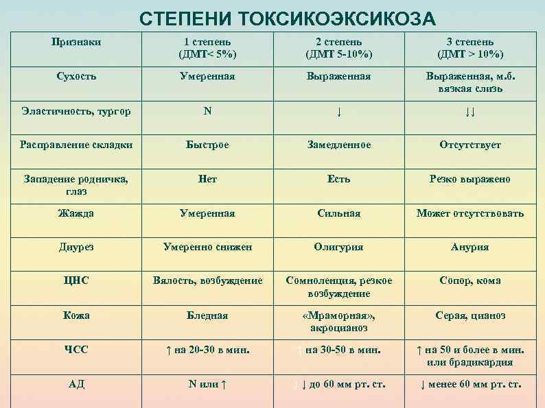 Один стадий. Дмт 2 степени. Дмт 1 степени. Дмт 1 степени у ребенка. Диагноз дмт 2 степени.