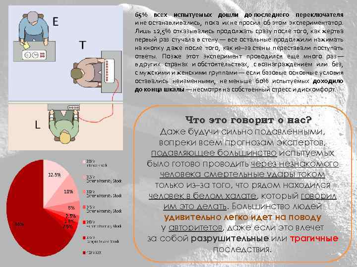 65% всех испытуемых дошли до последнего переключателя и не останавливались, пока их не просил