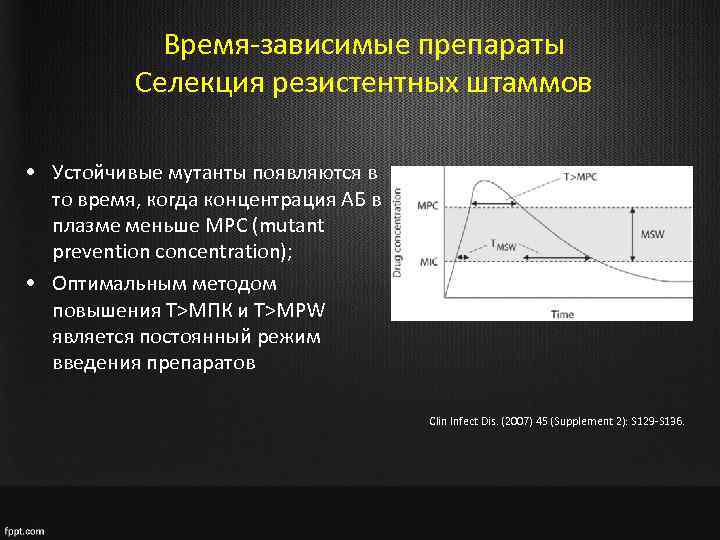 Время-зависимые препараты Селекция резистентных штаммов • Устойчивые мутанты появляются в то время, когда концентрация