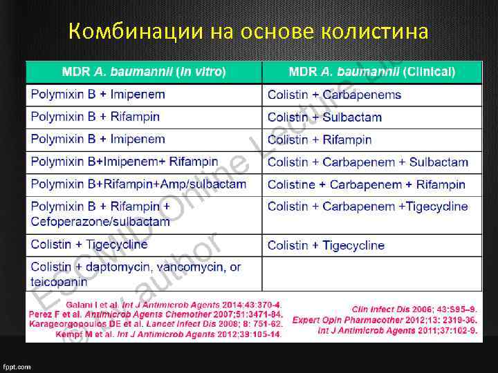 Комбинации на основе колистина 
