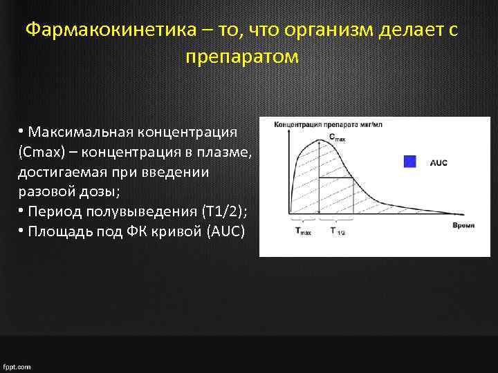 Максимальная концентрация. Период полуэлиминации это в фармакологии. Максимальная концентрация фармакокинетика. Фармакокинетическая кривая фармакология. Максимальная концентрация фармакология.