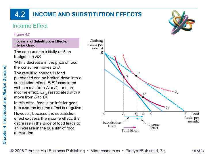4. 2 INCOME AND SUBSTITUTION EFFECTS Income Effect Figure 4. 7 Chapter 4 Individual