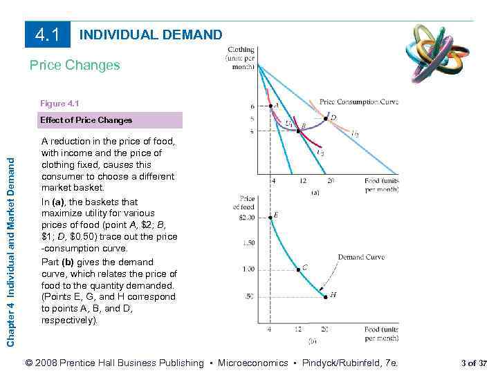 4. 1 INDIVIDUAL DEMAND Price Changes Figure 4. 1 Chapter 4 Individual and Market