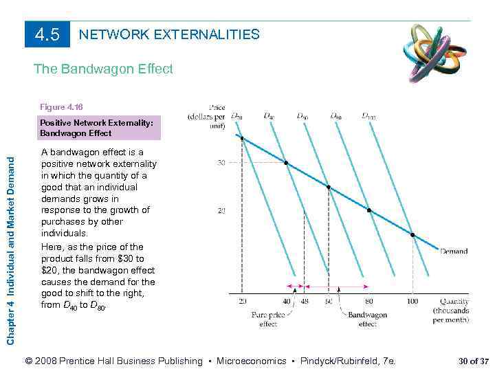 4. 5 NETWORK EXTERNALITIES The Bandwagon Effect Figure 4. 16 Chapter 4 Individual and