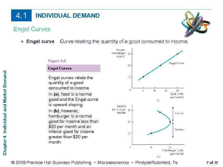 4. 1 INDIVIDUAL DEMAND Engel Curves ● Engel curve Curve relating the quantity of