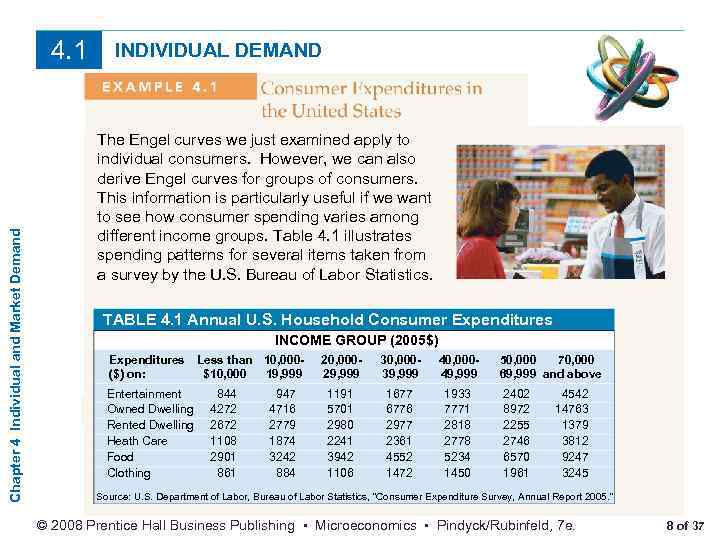 Chapter 4 Individual and Market Demand 4. 1 INDIVIDUAL DEMAND The Engel curves we