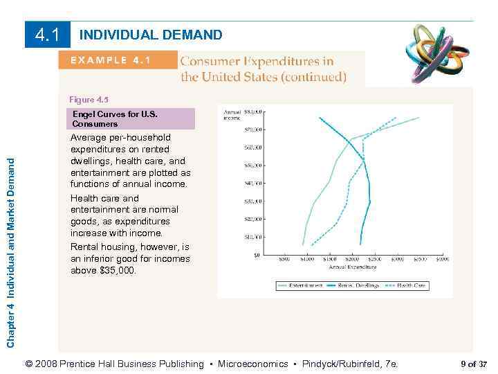 4. 1 INDIVIDUAL DEMAND Figure 4. 5 Chapter 4 Individual and Market Demand Engel