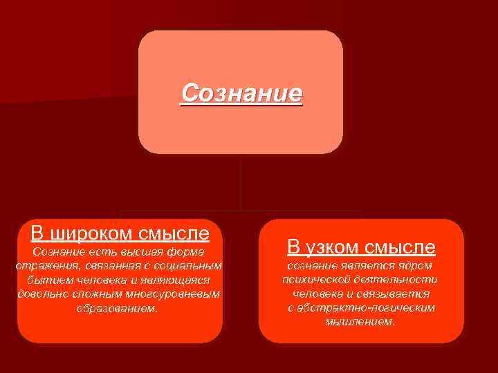 Есть высшая форма. Сознание в широком смысле. Сознание в широком и узком смысле. Сознание в узком смысле. Социальный институт в широком и узком смысле.