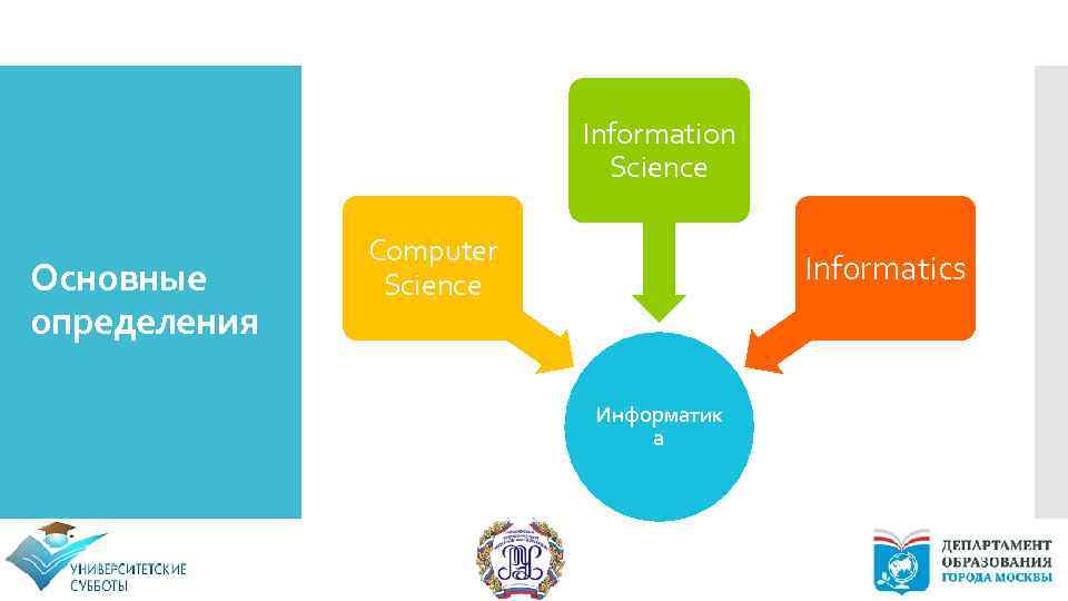 Information Science Основные определения Computer Science Informatics Информатик а 10 