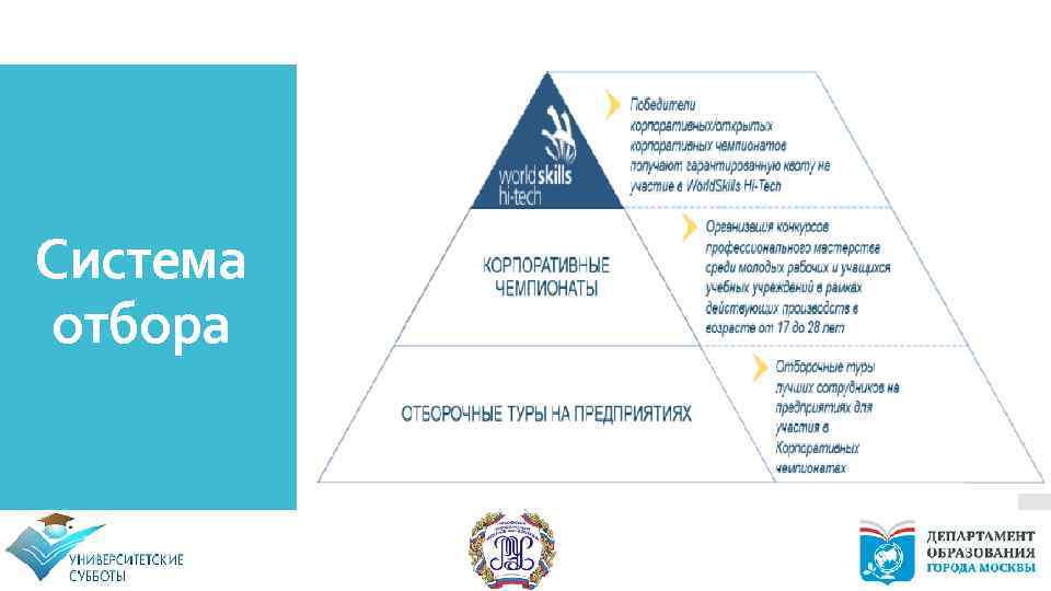 Система отбора 