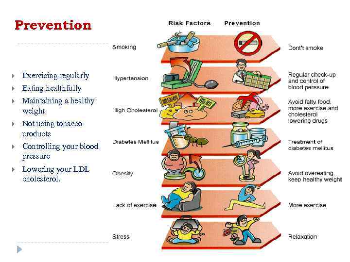 Prevention Exercising regularly Eating healthfully Maintaining a healthy weight Not using tobacco products Controlling