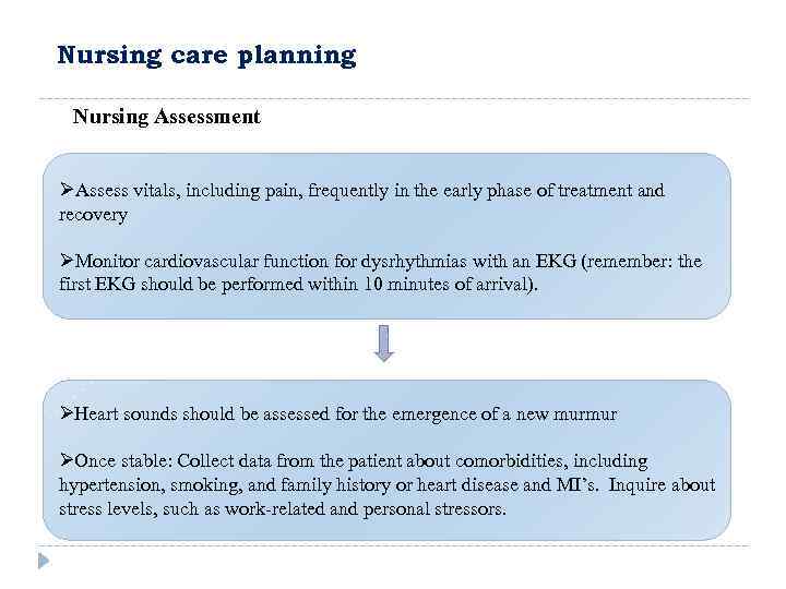 Nursing care planning Nursing Assessment ØAssess vitals, including pain, frequently in the early phase