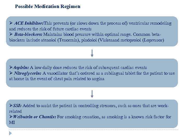 Possible Medication Regimen Ø ACE Inhibitor: This prevents (or slows down the process of)