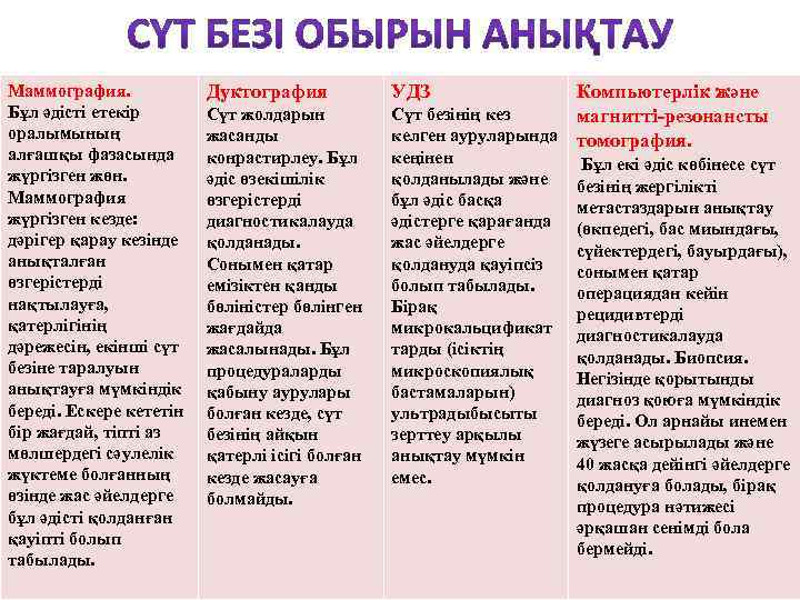 Маммография. Бұл әдісті етекір оралымының алғашқы фазасында жүргізген жөн. Маммография жүргізген кезде: дәрігер қарау