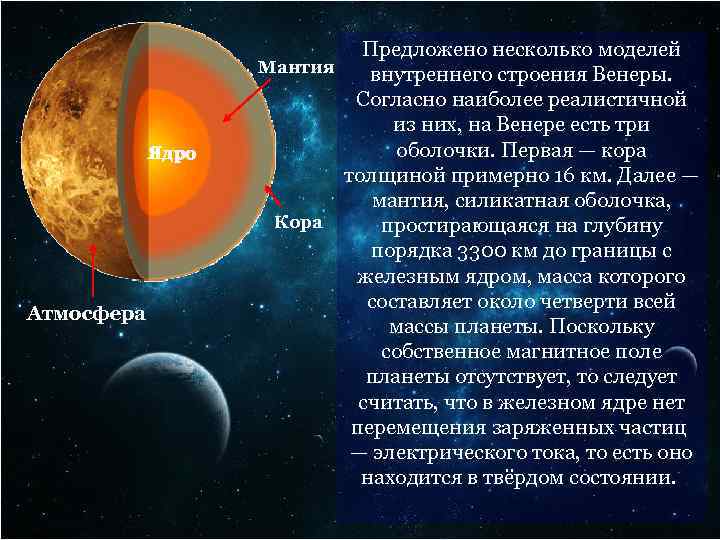 Используя материал учебника составьте схему состав планет земной группы 5 класс