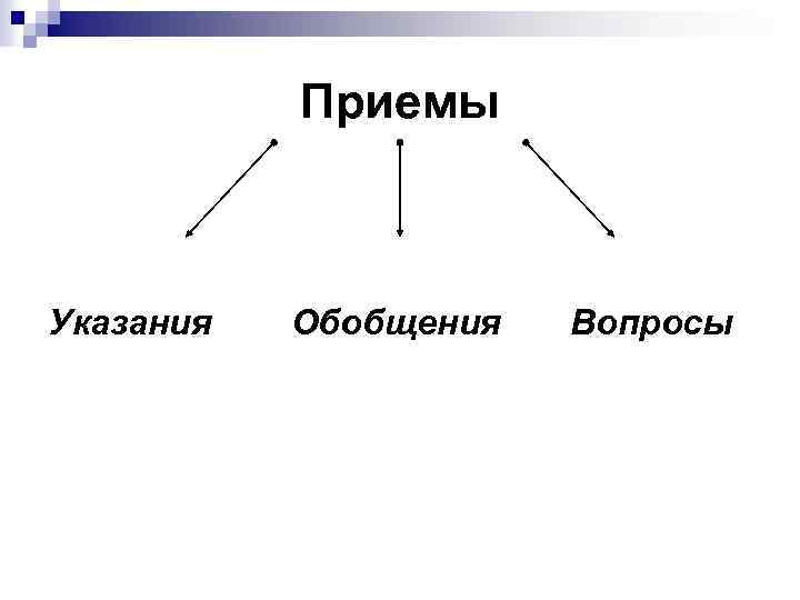 Определите жанр диалогической речи