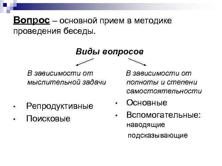 Вопрос – основной прием в методике проведения беседы. Виды вопросов В зависимости от мыслительной