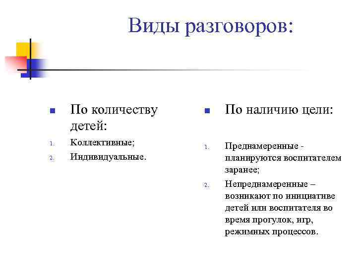 Виды разговоров: n 1. 2. По количеству детей: Коллективные; Индивидуальные. n 1. 2. По