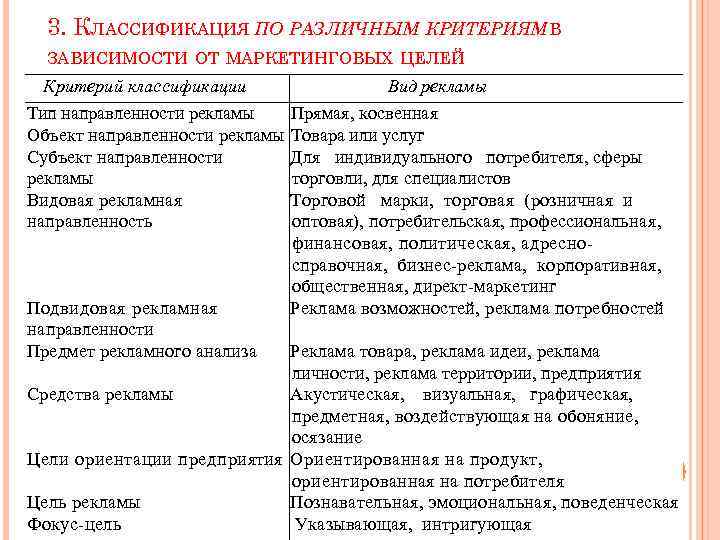 3. КЛАССИФИКАЦИЯ ПО РАЗЛИЧНЫМ КРИТЕРИЯМ В ЗАВИСИМОСТИ ОТ МАРКЕТИНГОВЫХ ЦЕЛЕЙ Критерий классификации Тип направленности