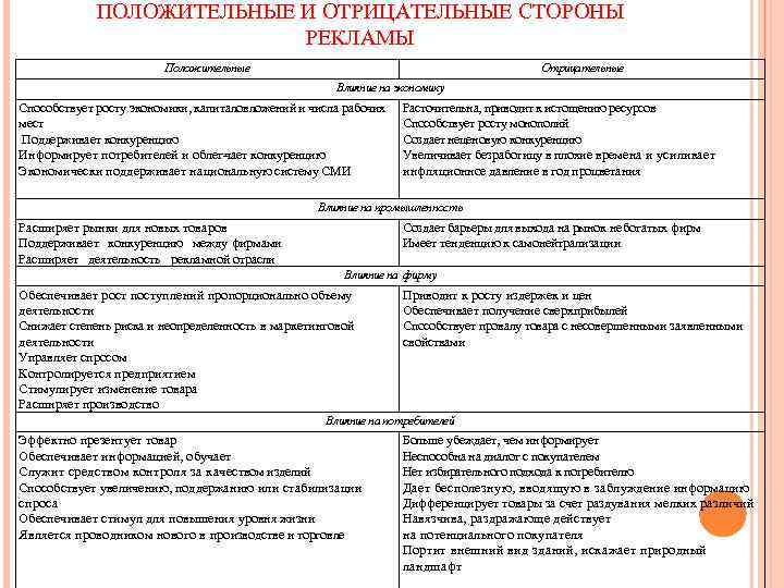 ПОЛОЖИТЕЛЬНЫЕ И ОТРИЦАТЕЛЬНЫЕ СТОРОНЫ РЕКЛАМЫ Положительные Отрицательные Влияние на экономику Способствует росту экономики, капиталовложений