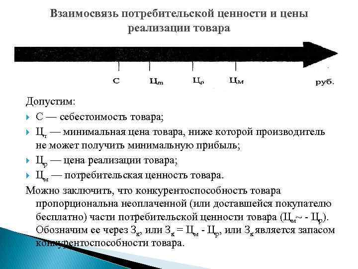 Взаимосвязь потребительской ценности и цены реализации товара Допустим: С — себестоимость товара; Цт —