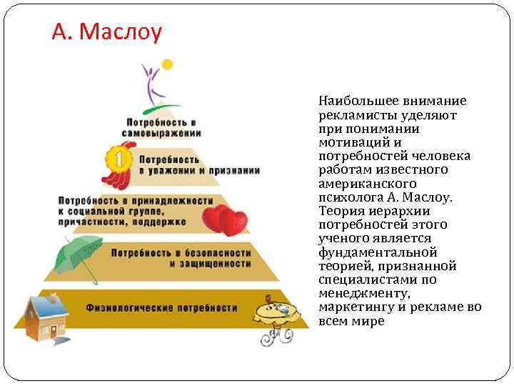 А. Маслоу Наибольшее внимание рекламисты уделяют при понимании мотиваций и потребностей человека работам известного