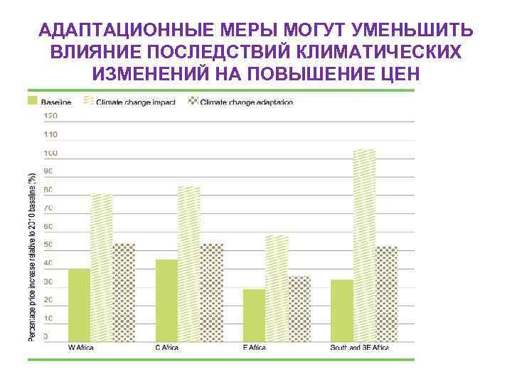 АДАПТАЦИОННЫЕ МЕРЫ МОГУТ УМЕНЬШИТЬ ВЛИЯНИЕ ПОСЛЕДСТВИЙ КЛИМАТИЧЕСКИХ ИЗМЕНЕНИЙ НА ПОВЫШЕНИЕ ЦЕН 