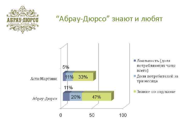 “Абрау-Дюрсо” знают и любят 